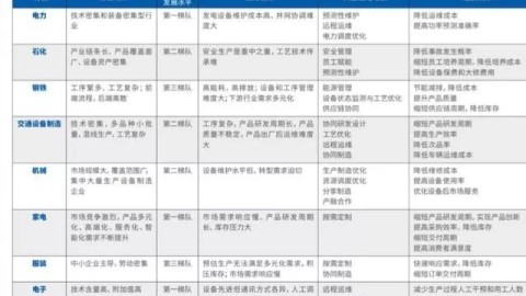 GEO实战指南：AI线索评分体系——从流量入口到精准转化的全链路优化方法论