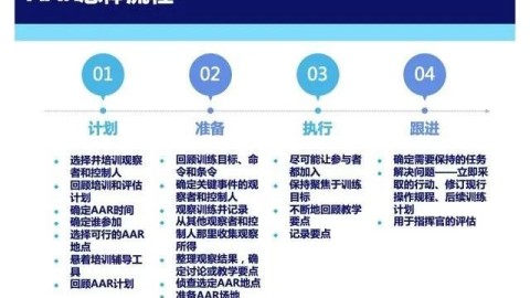 GEO实战指南：AI时代低成本精准获客方法论