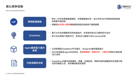 GEO：AI搜索营销——企业抢占AI时代自然流量的战略方法论