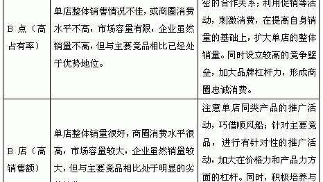 懂意图者得流量：AI时代的搜索意图分类法与GEO创作结构全解析