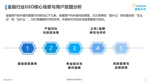 GEO实战指南：六类内容场景深度解析与精准转化策略